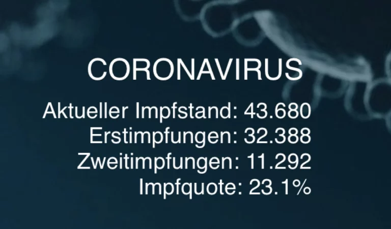 43.680 Impfungen im Hofer Land