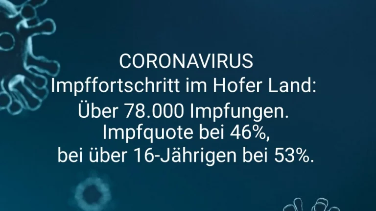 Impffortschritt im Hofer Land: Über 78.000 Impfungen – Impfquote aktuell bei 46%, bei über 16-Jährigen bei 53%