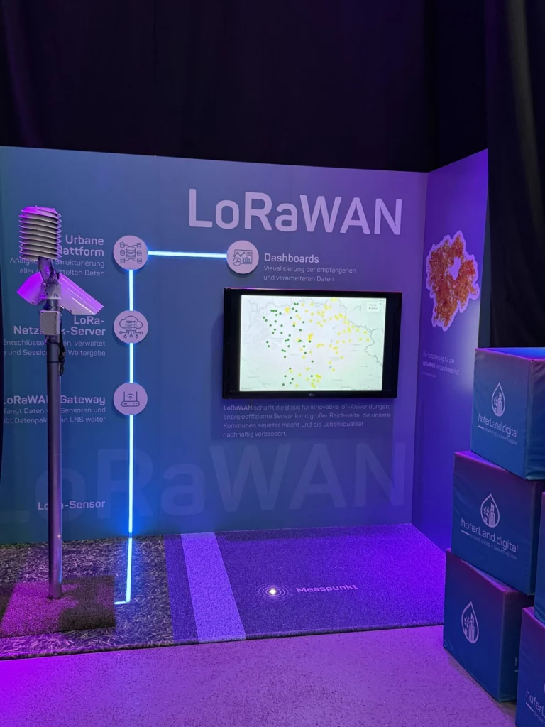 Ausstellungsstand mit LoRaWAN-Infografik, Bildschirm mit Sensordaten-Karte und hoferLand.digital-Kartons